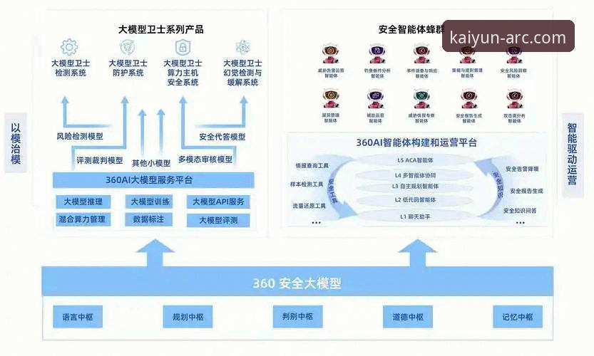 kaiyun安全吗 5个关键维度解析KaiyunApp安全性能——从用户反馈到技术架构的深度测评